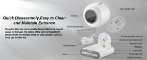 Diagram of a white litter box with labeled features on a gray background